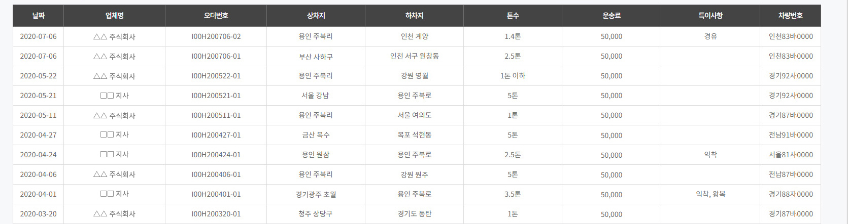 전체보기