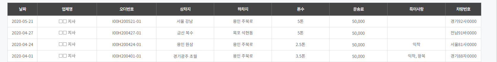 지사리스트보기
