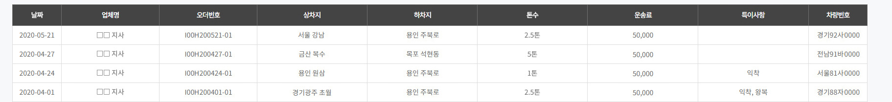 지사리스트보기